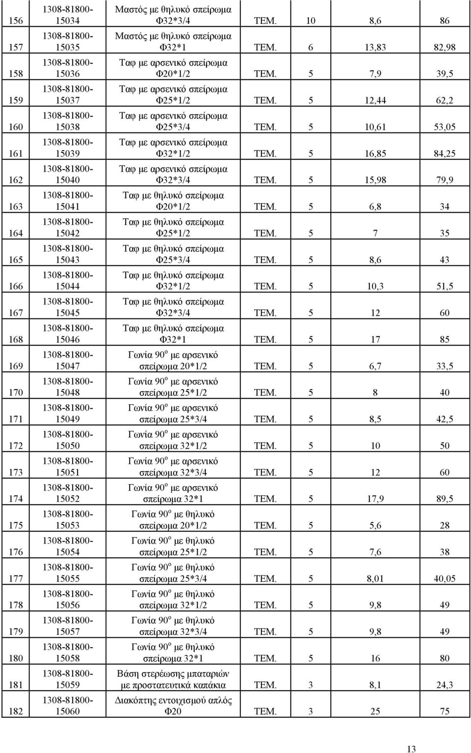 6 13,83 82,98 Ταφ µε αρσενικό σπείρωµα Φ20*1/2 TEM. 5 7,9 39,5 Ταφ µε αρσενικό σπείρωµα Φ25*1/2 TEM. 5 12,44 62,2 Ταφ µε αρσενικό σπείρωµα Φ25*3/4 TEM.