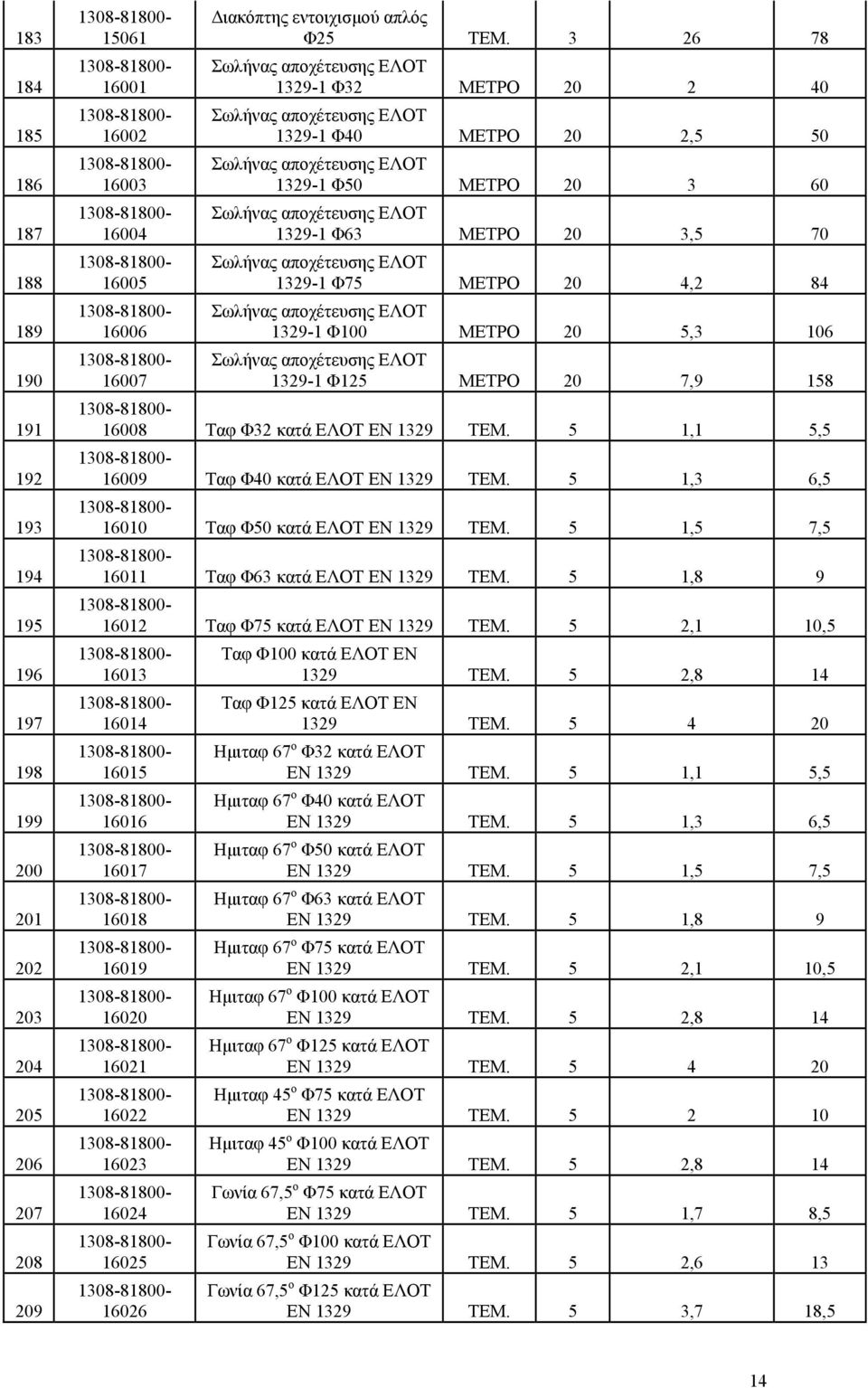 ΜΕΤΡΟ 20 3,5 70 Σωλήνας αποχέτευσης ΕΛΟΤ 1329-1 Φ75 ΜΕΤΡΟ 20 4,2 84 Σωλήνας αποχέτευσης ΕΛΟΤ 1329-1 Φ100 ΜΕΤΡΟ 20 5,3 106 Σωλήνας αποχέτευσης ΕΛΟΤ 1329-1 Φ125 ΜΕΤΡΟ 20 7,9 158 16008 Ταφ Φ32 κατά ΕΛΟΤ