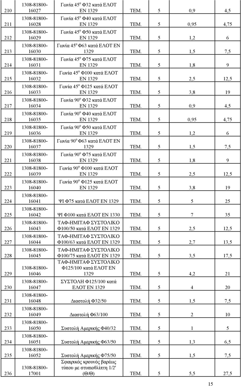 5 1,5 7,5 Γωνία 45 ο Φ75 κατά ΕΛΟΤ ΕΝ 1329 TEM. 5 1,8 9 Γωνία 45 ο Φ100 κατά ΕΛΟΤ ΕΝ 1329 TEM. 5 2,5 12,5 Γωνία 45 ο Φ125 κατά ΕΛΟΤ ΕΝ 1329 TEM. 5 3,8 19 Γωνία 90 ο Φ32 κατά ΕΛΟΤ ΕΝ 1329 TEM.