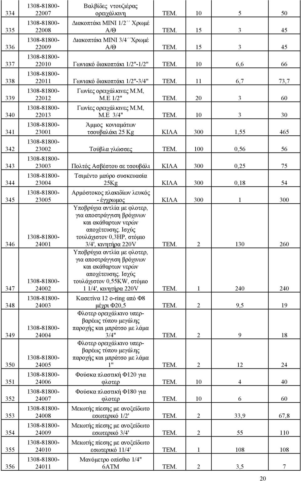 Μ, Μ.Ε 1/2'' TEM. 20 3 60 Γωνίες ορειχάλκινες Μ.Μ, Μ.Ε 3/4'' TEM. 10 3 30 Άµµος κονιαµάτων τσουβαλάκι 25 Kg ΚΙΛΑ 300 1,55 465 23002 Τούβλα γλώσσες TEM.