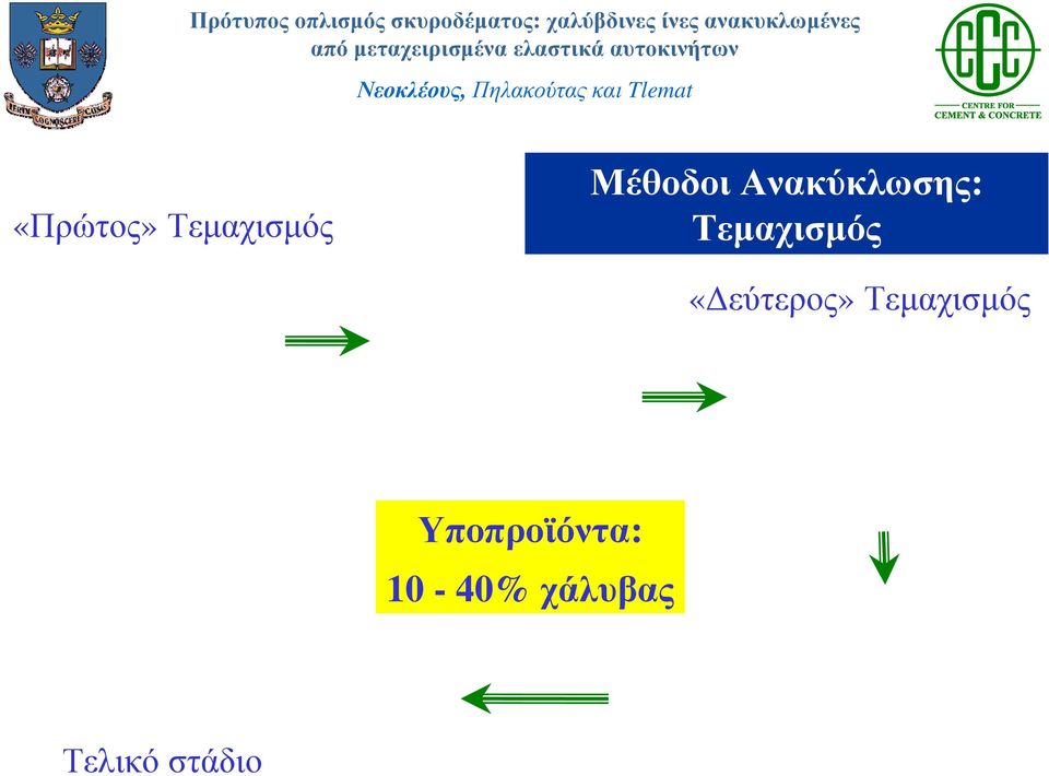 «Δεύτερος» Τεμαχισμός