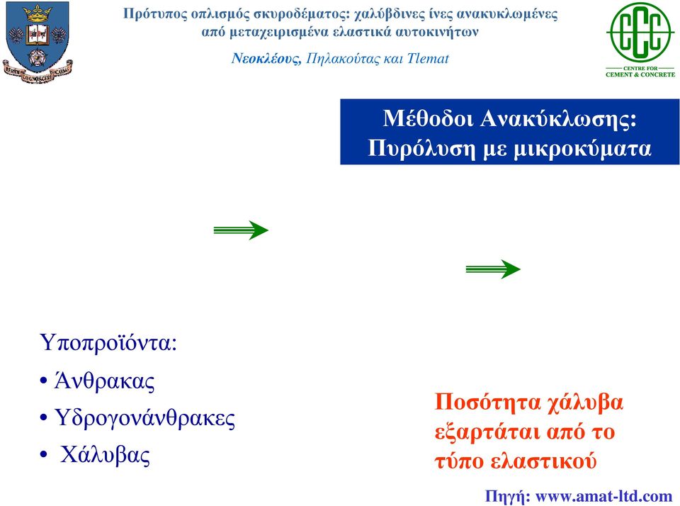 Υδρογονάνθρακες Χάλυβας Ποσότητα χάλυβα