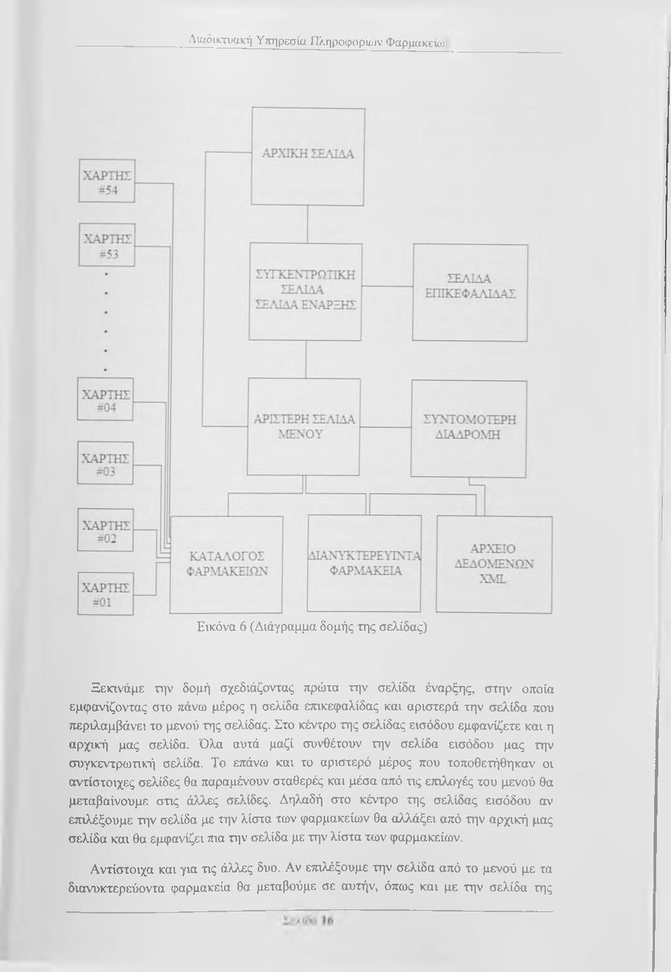 Όλα αυτά μαζί συνθέτουν την σελίδα εισόδου μας την συγκεντρωτική σελίδα.