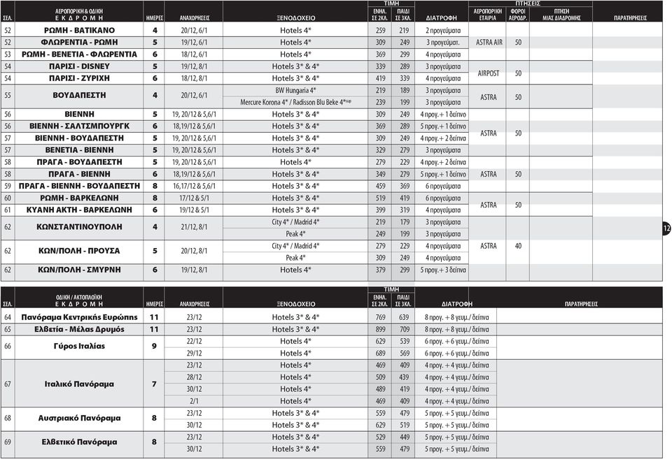 ASTRA AIR 50 53 ΡΩΜΗ - ΒΕΝΕΤΙΑ - ΦΛΩΡΕΝΤΙΑ 6 18/12, 6/1 Hotels * 369 299 προγεύματα 5 ΠΑΡΙΣΙ - DISNEY 5 19/12, 8/1 Hotels 3* & * 339 289 3 προγεύματα 5 ΠΑΡΙΣΙ - ΖΥΡΙΧΗ 6 18/12, 8/1 Hotels 3* & * 19