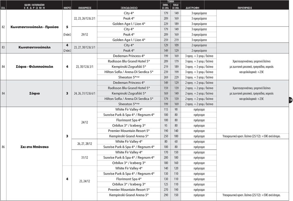 179 19 3 προγεύματα (3 νύχτ.) 29/12 Peak * 209 169 3 προγεύματα Golden Age I / Lion * 259 219 3 προγεύματα City * 129 109 2 προγεύματα 23, 27, 30/12 & 5/1 (2 νύχτ.