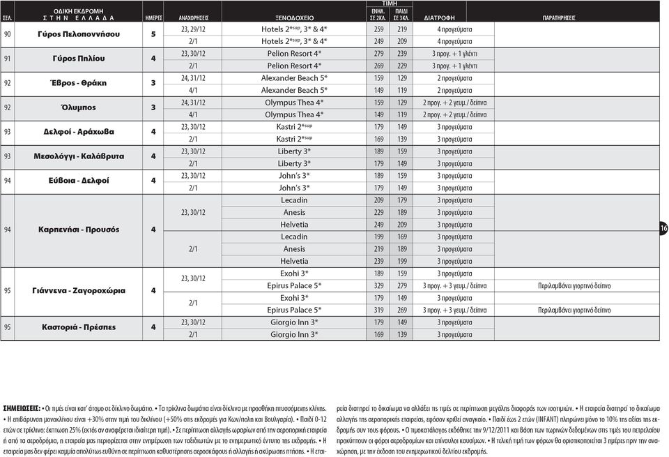 Ζαγοροχώρια 95 Καστοριά - Πρέσπες 23, 29/12 Hotels 2* sup, 3* & * 259 219 προγεύματα 2/1 Hotels 2* sup, 3* & * 29 209 προγεύματα 23, 30/12 Pelion Resort * 279 239 3 προγ.