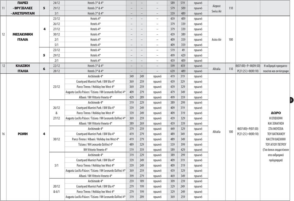 5 29/12 Hotels * 99 29 πρωινό 2/1 Hotels * 59 09 πρωινό 12 ΚΛΑΣΙΚΗ 22/12 Hotels 3* & * 599 59 πρωινό Θ(07:00) Ρ Μ(09:50) Η εκδρομή πραγματο- 6 Alitalia 110 ΙΤΑΛΙΑ 28/12 Hotels 3* & * 639 89 πρωινό