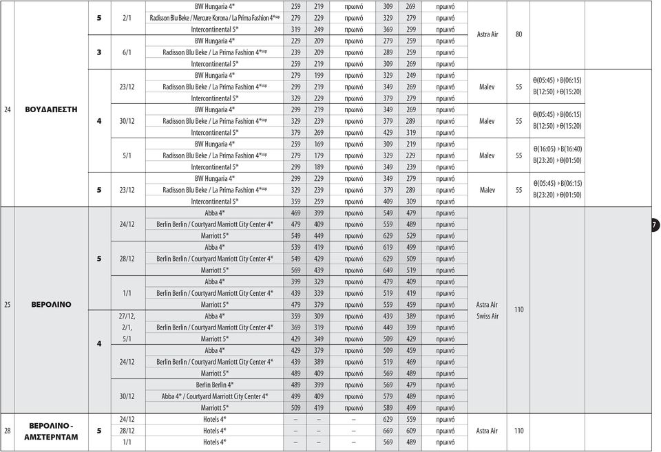 279 199 πρωινό 329 29 πρωινό 23/12 Radisson Blu Beke / La Prima Fashion * sup 299 219 πρωινό 39 269 πρωινό Malev 55 Intercontinental 5* 329 229 πρωινό 379 279 πρωινό 2 BOYΔΑΠΕΣΤΗ BW Hungaria * 299