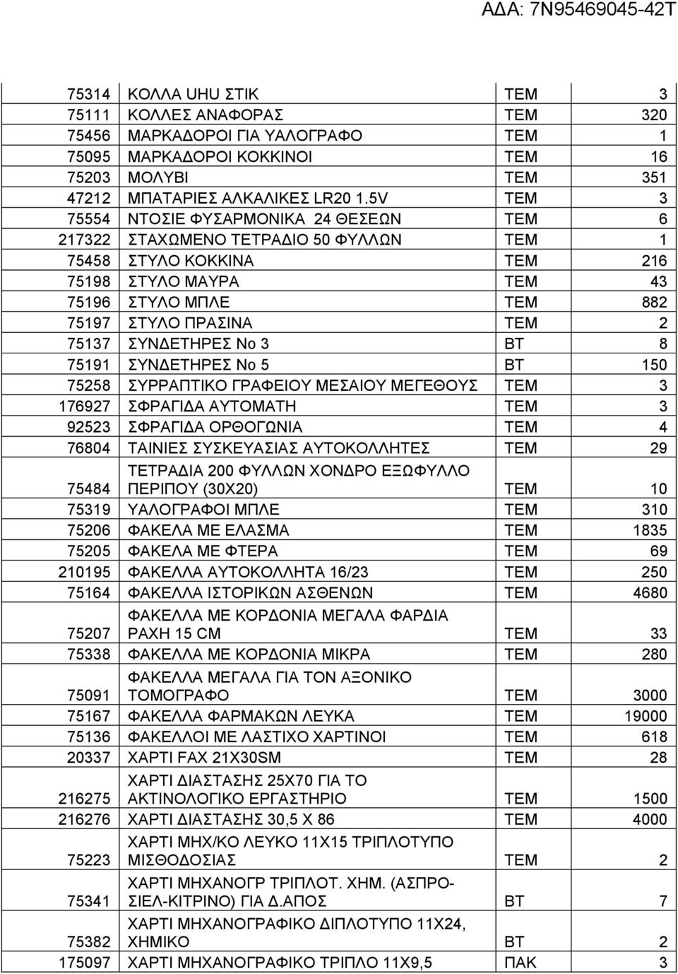 75137 ΣΥΝ ΕΤΗΡΕΣ Νο 3 BT 8 75191 ΣΥΝ ΕΤΗΡΕΣ Νο 5 BT 150 75258 ΣΥΡΡΑΠΤΙΚΟ ΓΡΑΦΕΙΟΥ ΜΕΣΑΙΟΥ ΜΕΓΕΘΟΥΣ TEM 3 176927 ΣΦΡΑΓΙ Α ΑΥΤΟΜΑΤΗ TEM 3 92523 ΣΦΡΑΓΙ Α ΟΡΘΟΓΩΝΙΑ TEM 4 76804 ΤΑΙΝΙΕΣ ΣΥΣΚΕΥΑΣΙΑΣ