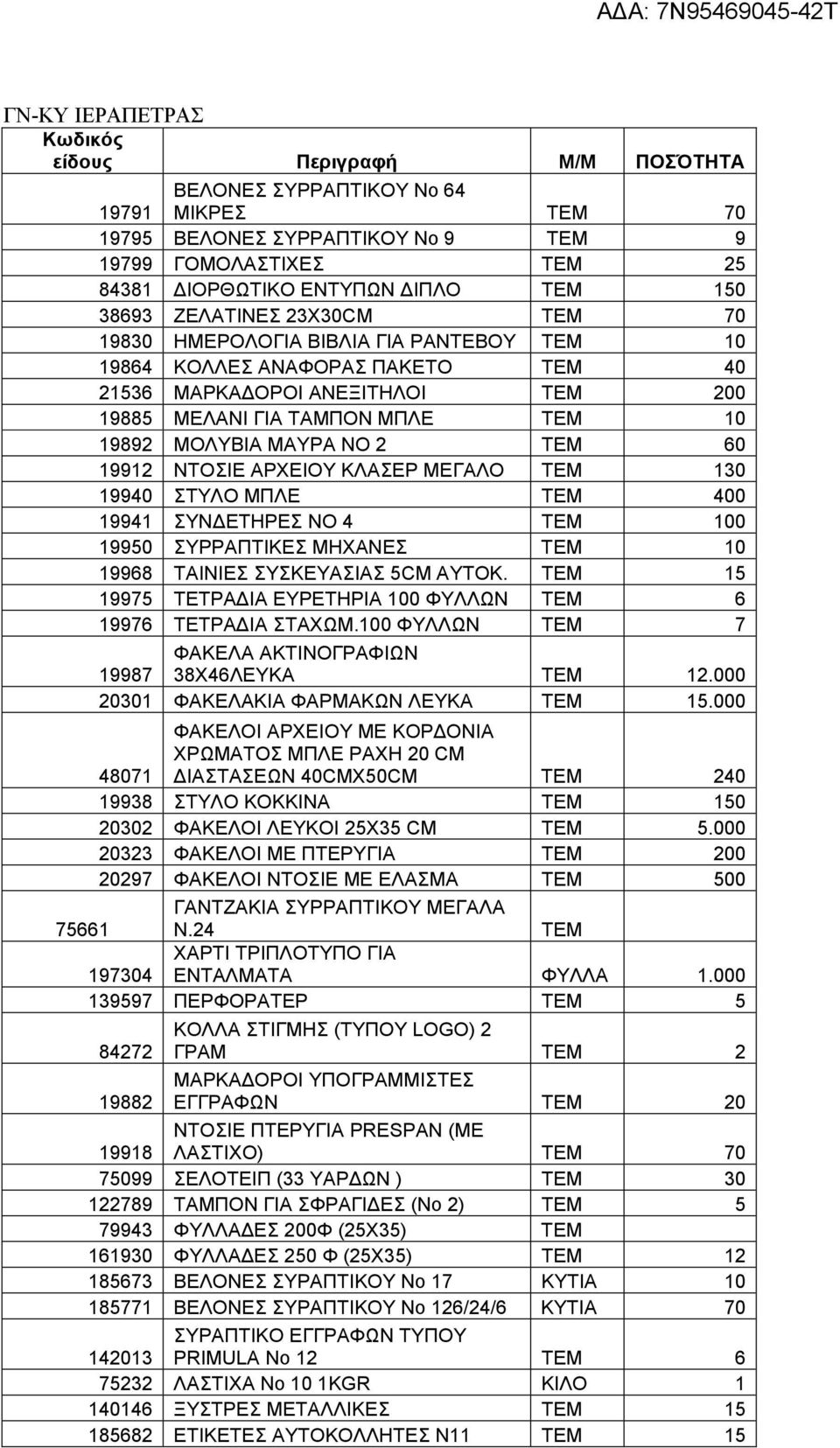 ΜΟΛΥΒΙΑ ΜΑΥΡΑ ΝΟ 2 TEM 60 19912 ΝΤΟΣΙΕ ΑΡΧΕΙΟΥ ΚΛΑΣΕΡ ΜΕΓΑΛΟ TEM 130 19940 ΣΤΥΛΟ ΜΠΛΕ TEM 400 19941 ΣΥΝ ΕΤΗΡΕΣ ΝΟ 4 TEM 100 19950 ΣΥΡΡΑΠΤΙΚΕΣ ΜΗΧΑΝΕΣ TEM 10 19968 ΤΑΙΝΙΕΣ ΣΥΣΚΕΥΑΣΙΑΣ 5CM ΑΥΤΟΚ.