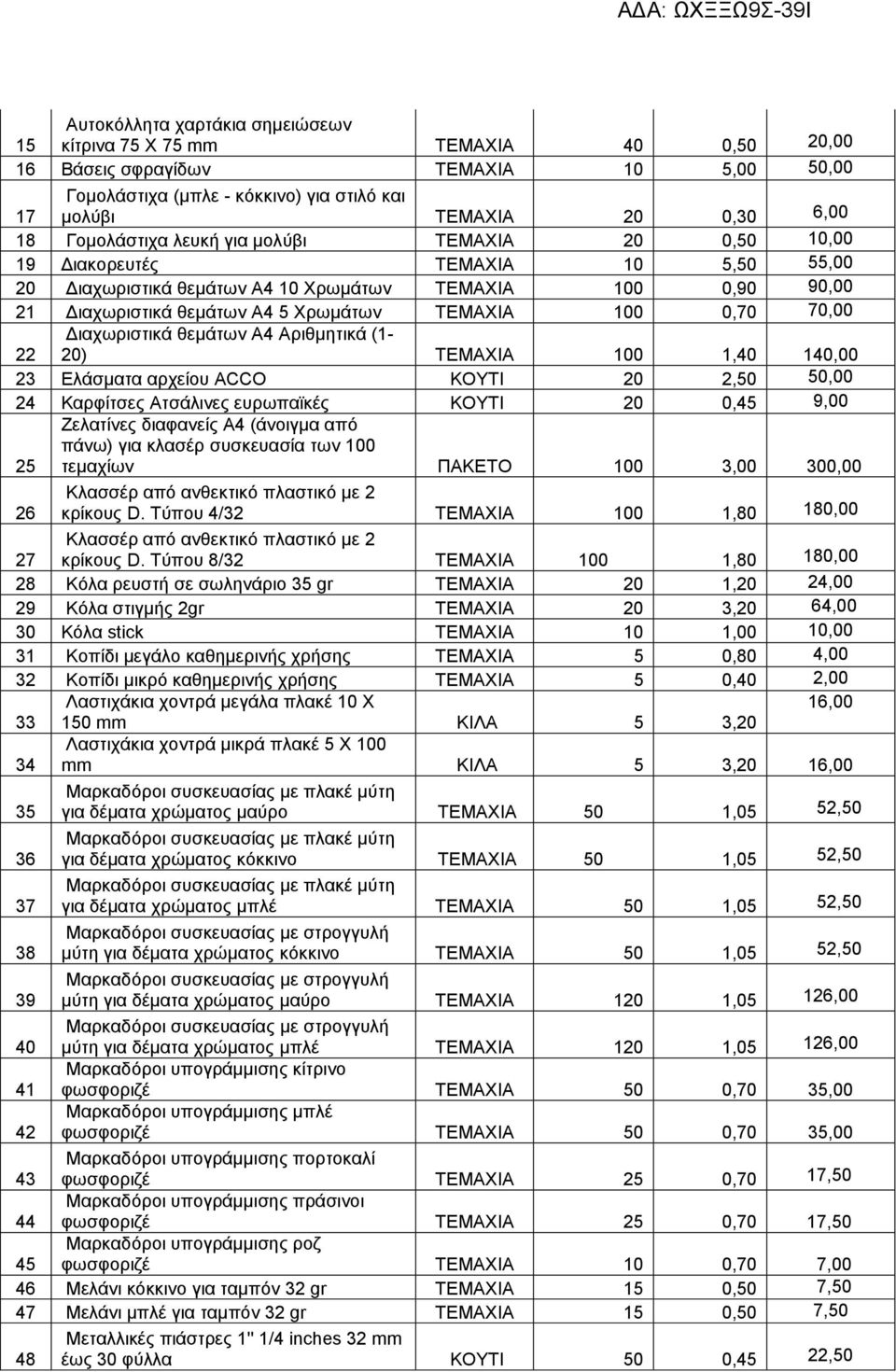 0,70 70,00 22 Διαχωριστικά θεμάτων Α4 Αριθμητικά (1-20) ΤEMAXIA 100 1,40 140,00 23 Ελάσματα αρχείου ACCO ΚΟΥΤΙ 20 2,50 50,00 24 Καρφίτσες Ατσάλινες ευρωπαϊκές ΚΟΥΤΙ 20 0,45 9,00 25 Ζελατίνες