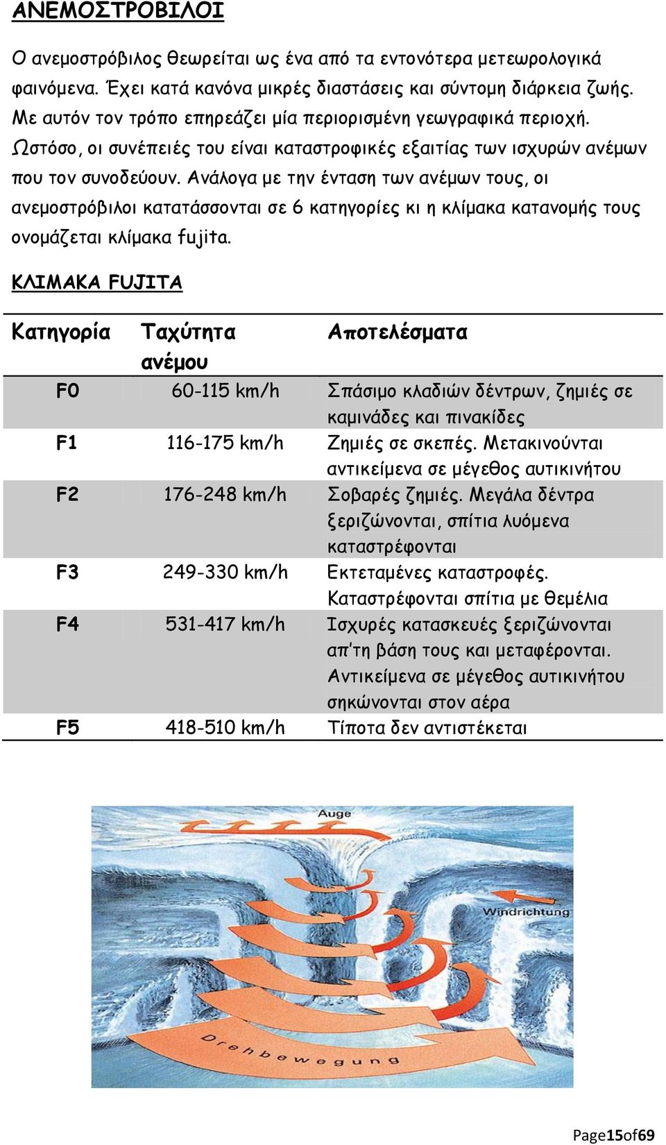 Ανάλογα με την ένταση των ανέμων τους, οι ανεμοστρόβιλοι κατατάσσονται σε 6 κατηγορίες κι η κλίμακα κατανομής τους ονομάζεται κλίμακα fujita.