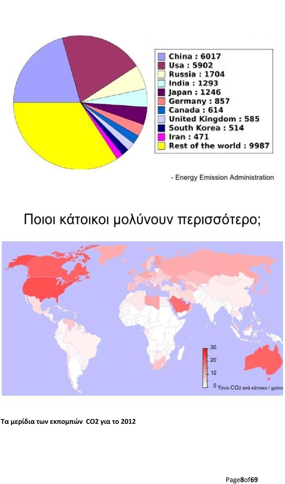 CO2 για το