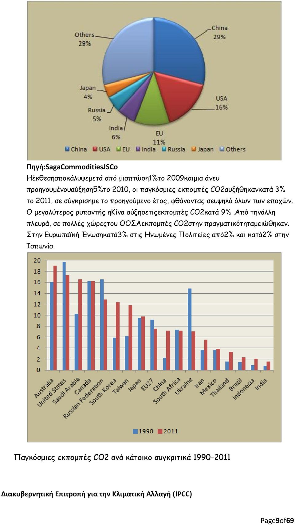 Ο μεγαλύτερος ρυπαντής ηκίνα αύξησετιςεκπομπές CO2κατά 9%.Από τηνάλλη πλευρά, σε πολλές χώρεςτου ΟΟΣΑεκπομπές CO2στην πραγματικότηταμειώθηκαν.