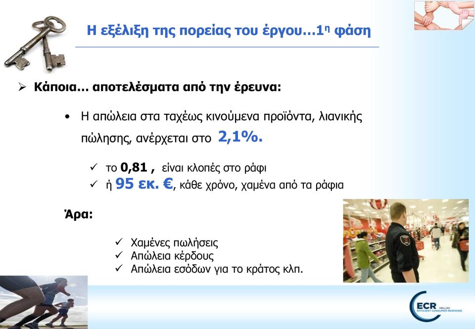 ανέρχεται στο 2,1%. το 0,81, είναι κλοπές στο ράφι ή 95 εκ.