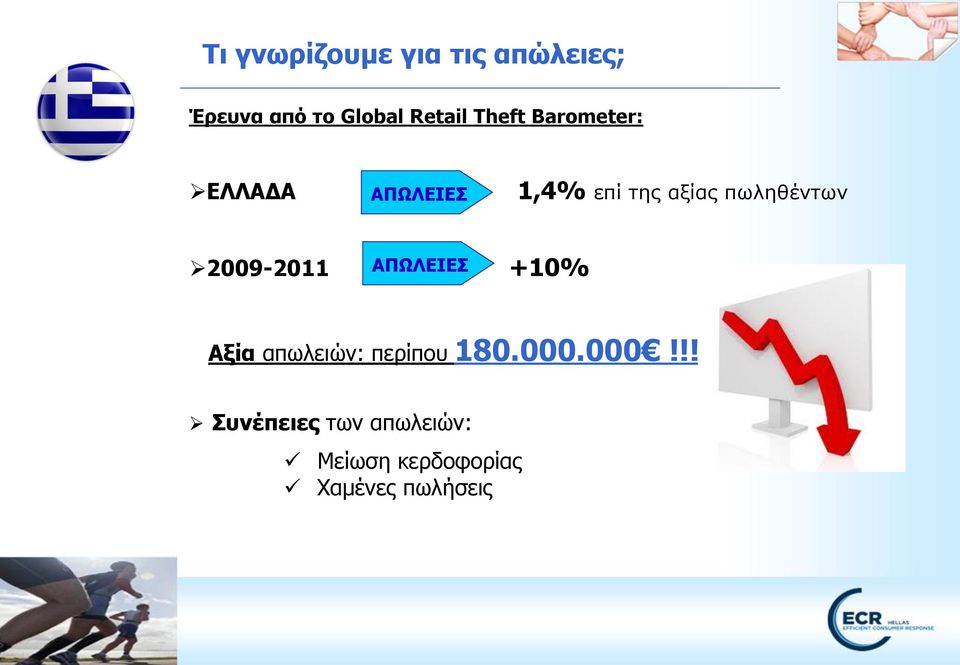 πωληθέντων 2009-2011 ΑΠΩΛΕΙΕΣ +10% Αξία απωλειών: περίπου