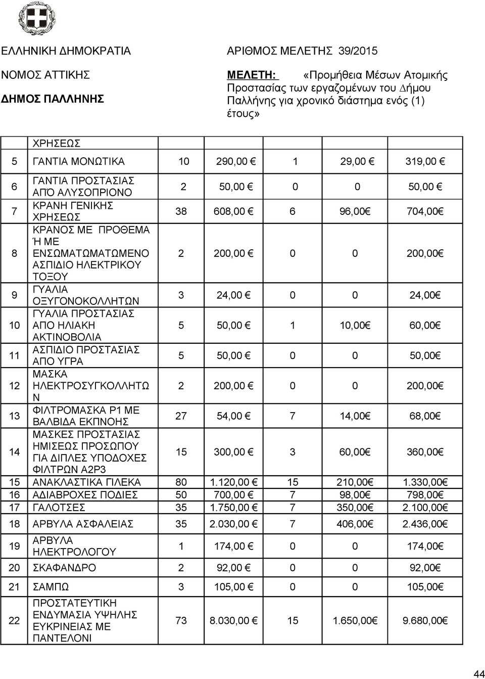 50,00 12 ΜΑΣΚΑ ΗΛΕΚΤΡΟΣΥΓΚΟΛΛΗΤΩ 2 200,00 0 0 200,00 Ν 13 ΦΙΛΤΡΟΜΑΣΚΑ Ρ1 ΜΕ ΒΑΛΒΙΔΑ ΕΚΠΝΟΗΣ 27 54,00 7 14,00 68,00 14 ΜΑΣΚΕΣ ΠΡΟΣΤΑΣΙΑΣ ΗΜΙΣΕΩΣ ΠΡΟΣΩΠΟΥ ΓΙΑ ΔΙΠΛΕΣ ΥΠΟΔΟΧΕΣ 15 300,00 3 60,00 360,00