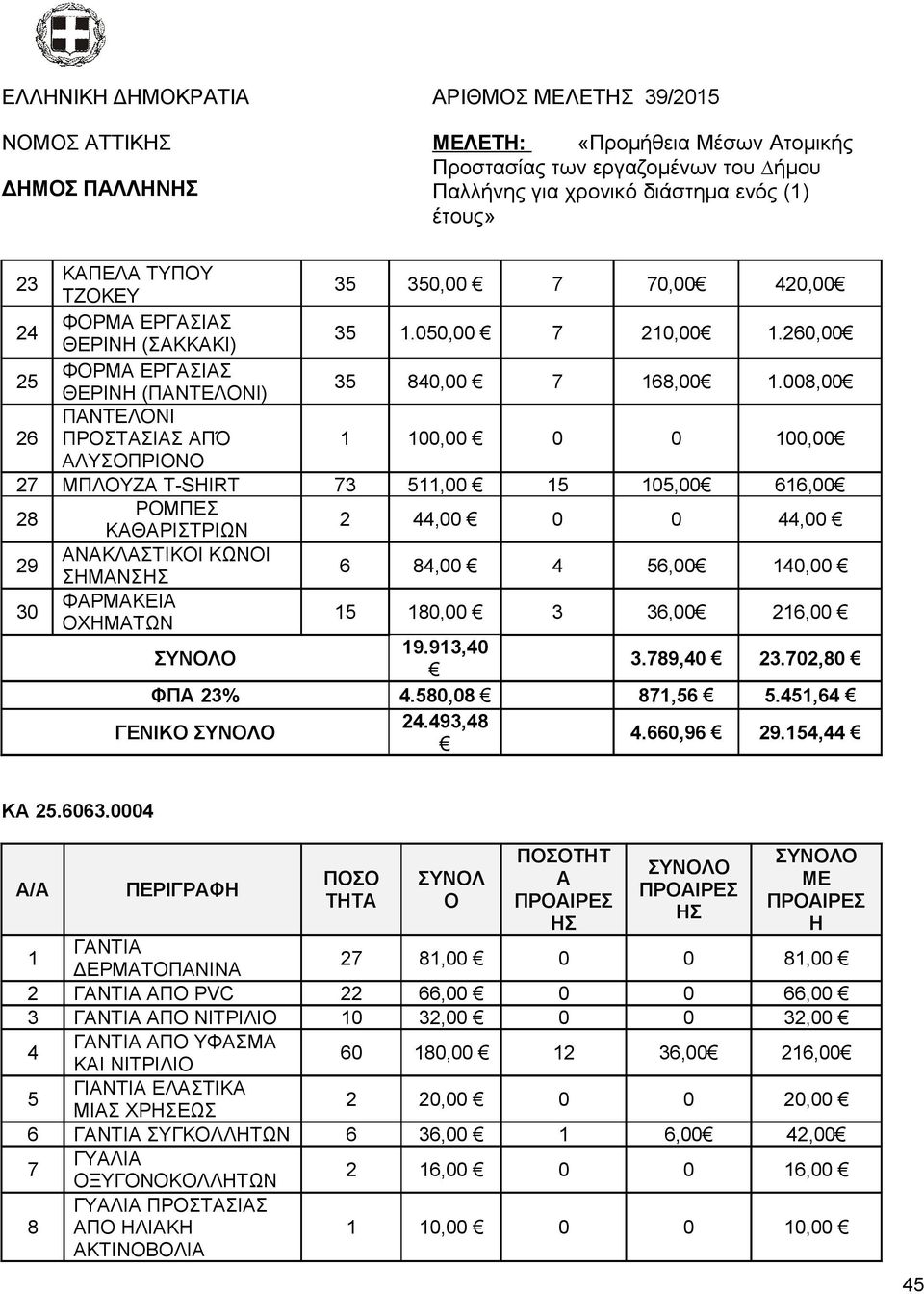 56,00 140,00 30 ΦΑΡΜΑΚΕΙΑ ΟΧΗΜΑΤΩΝ 15 180,00 3 36,00 216,00 ΣΥΝΟΛΟ 19.913,40 3.789,40 23.702,80 ΦΠΑ 23% 4.580,08 871,56 5.451,64 ΓΕΝΙΚΟ ΣΥΝΟΛΟ 24.493,48 4.660,96 29.154,44 ΚΑ 25.6063.