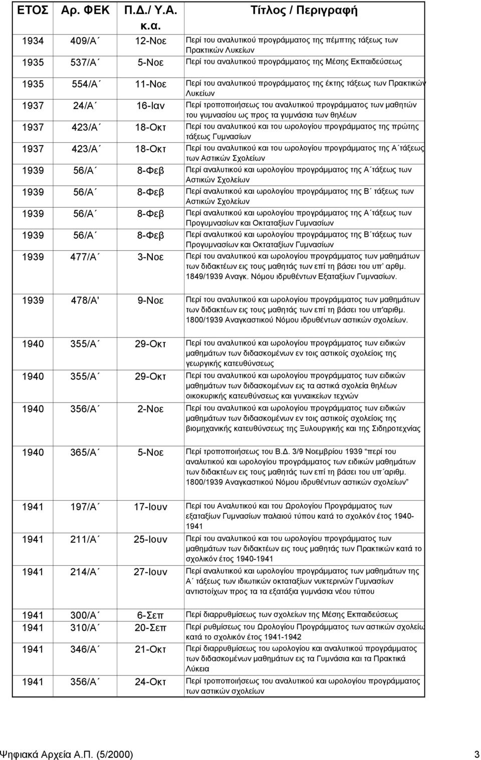 18-Οκτ Περί του αναλυτικού και του ωρολογίου προγράμματος της πρώτης τάξεως Γυμνασίων 1937 423/Α 18-Οκτ Περί του αναλυτικού και του ωρολογίου προγράμματος της Α τάξεως των Αστικών Σχολείων 1939 56/Α