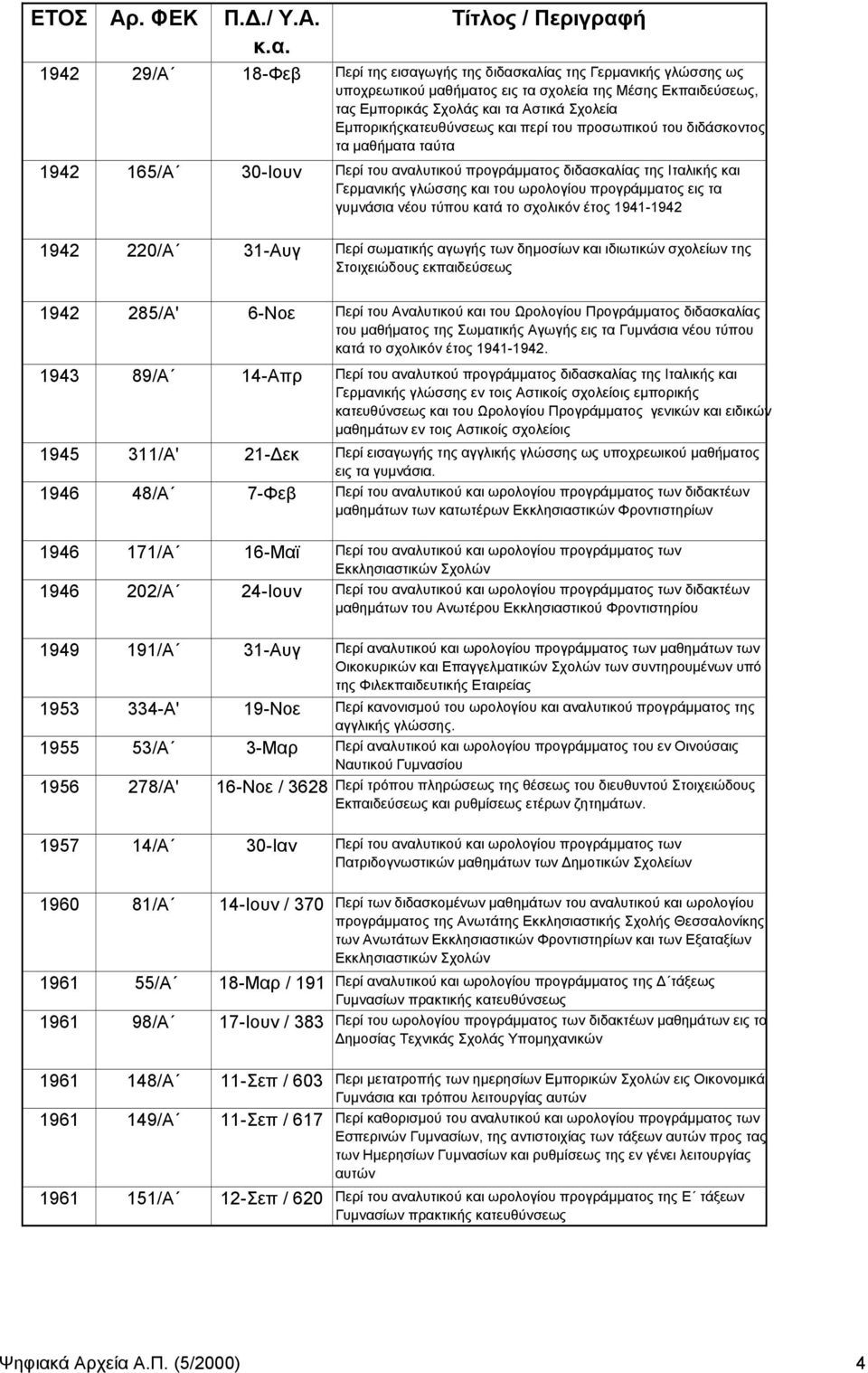 προγράμματος εις τα γυμνάσια νέου τύπου κατά το σχολικόν έτος 1941-1942 1942 220/Α 31-Αυγ Περί σωματικής αγωγής των δημοσίων και ιδιωτικών σχολείων της Στοιχειώδους εκπαιδεύσεως 1942 285/Α' 6-Νοε