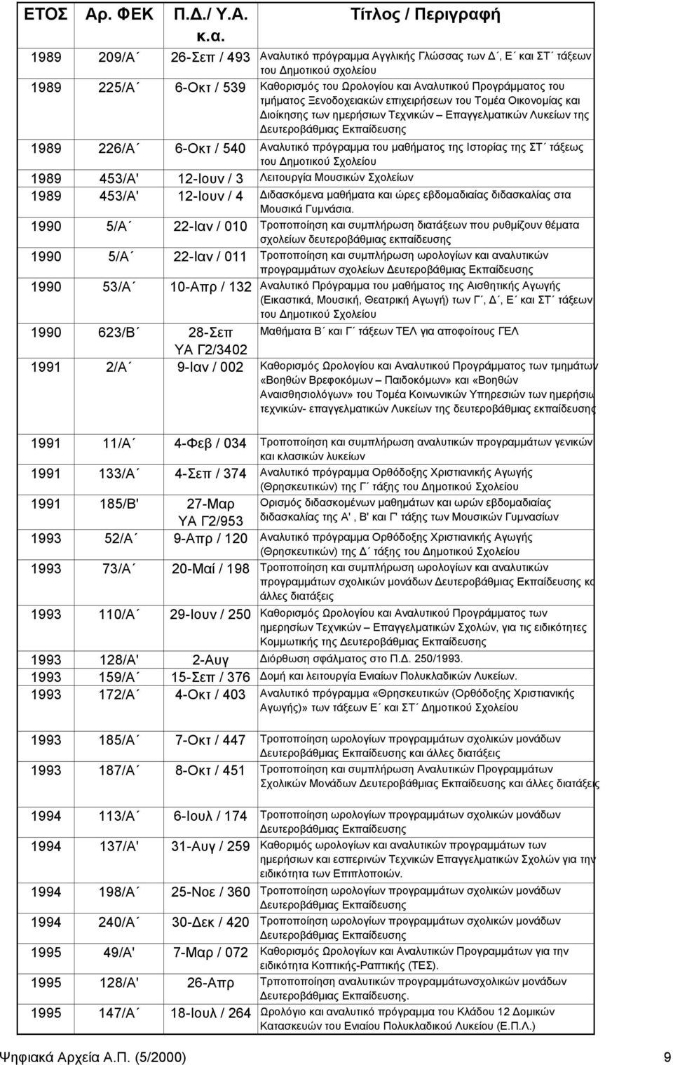 ημοτικού Σχολείου 1989 453/Α' 12-Ιουν / 3 Λειτουργία Μουσικών Σχολείων 1989 453/Α' 12-Ιουν / 4 ιδασκόμενα μαθήματα και ώρες εβδομαδιαίας διδασκαλίας στα Μουσικά Γυμνάσια.