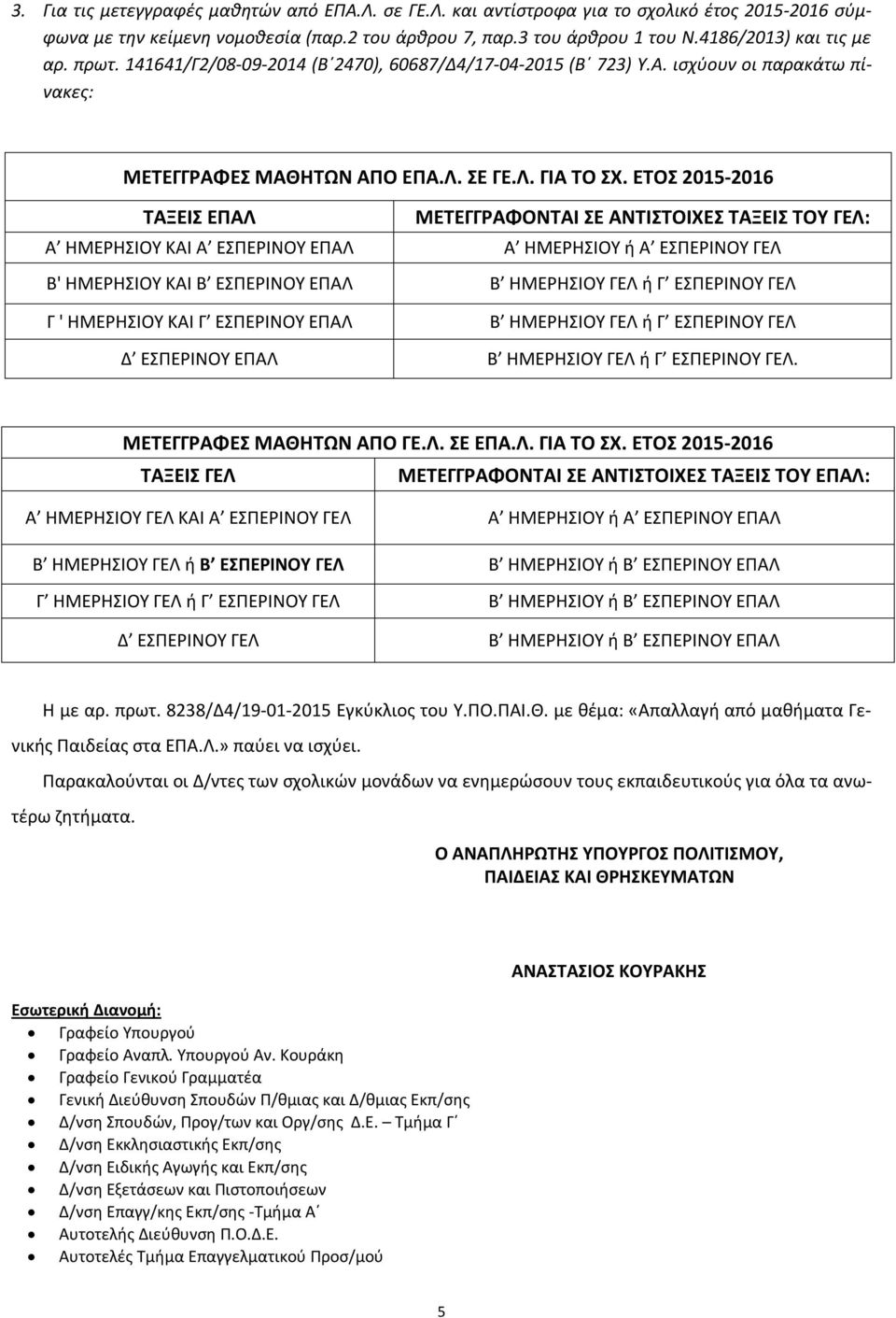 ΕΤΟΣ 2015-2016 ΤΑΞΕΙΣ ΕΠΑΛ ΜΕΤΕΓΓΡΑΦΟΝΤΑΙ ΣΕ ΑΝΤΙΣΤΟΙΧΕΣ ΤΑΞΕΙΣ ΤΟΥ ΓΕΛ: Α ΗΜΕΡΗΣΙΟΥ ΚΑΙ Α ΕΣΠΕΡΙΝΟΥ ΕΠΑΛ Α ΗΜΕΡΗΣΙΟΥ ή Α ΕΣΠΕΡΙΝΟΥ ΓΕΛ Β' ΗΜΕΡΗΣΙΟΥ ΚΑΙ Β ΕΣΠΕΡΙΝΟΥ ΕΠΑΛ Β ΗΜΕΡΗΣΙΟΥ ΓΕΛ ή Γ ΕΣΠΕΡΙΝΟΥ