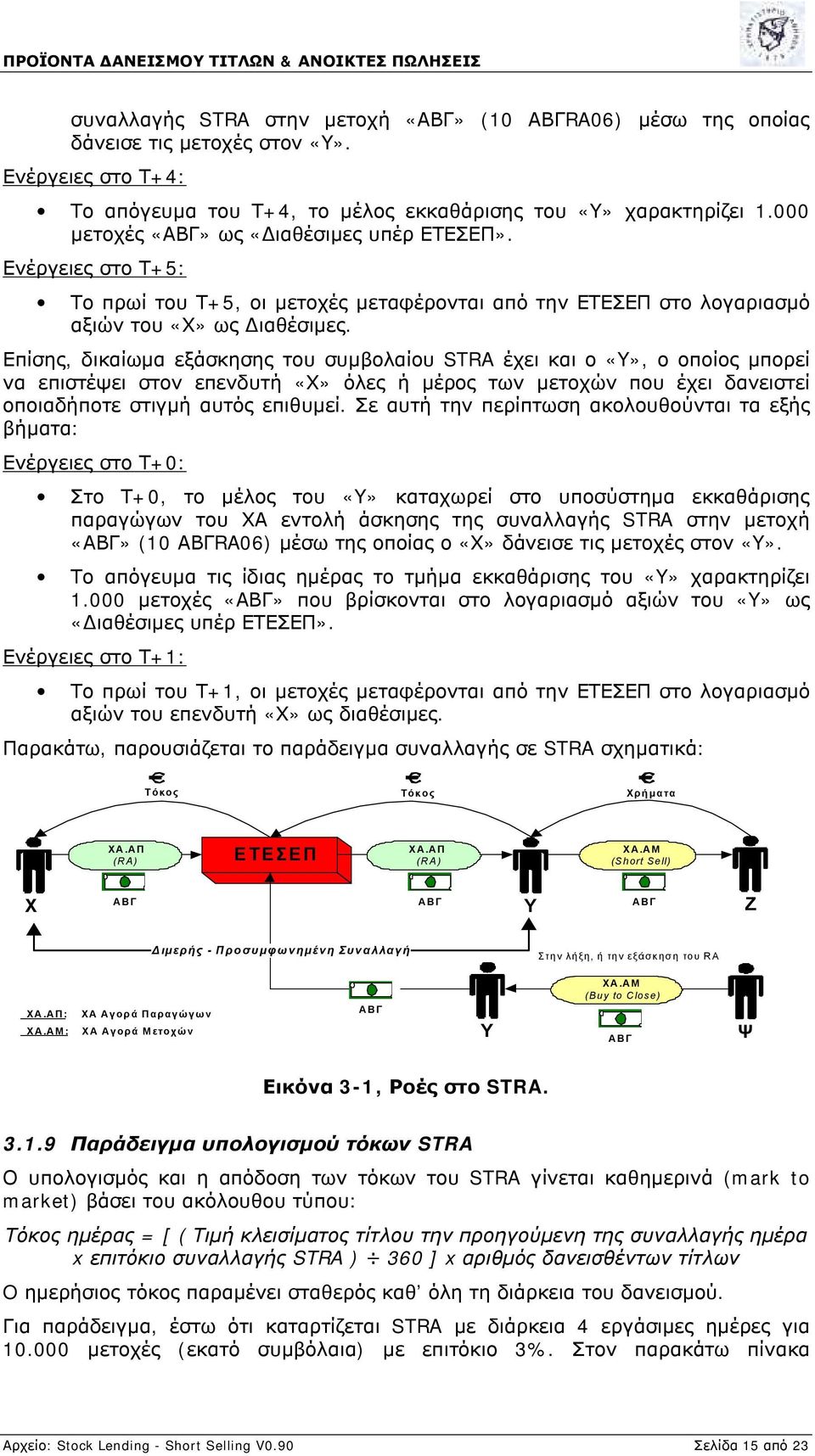 Επίσης, δικαίωμα εξάσκησης του συμβολαίου STRA έχει και ο «Υ», ο οποίος μπορεί να επιστέψει στον επενδυτή «Χ» όλες ή μέρος των μετοχών που έχει δανειστεί οποιαδήποτε στιγμή αυτός επιθυμεί.