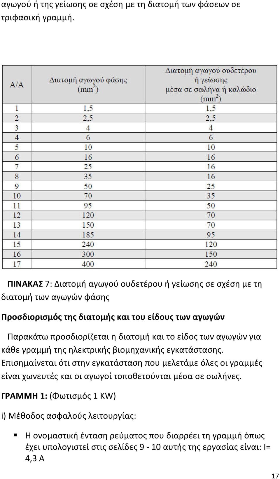 προσδιορίζεται η διατομή και το είδος των αγωγών για κάθε γραμμή της ηλεκτρικής βιομηχανικής εγκατάστασης.