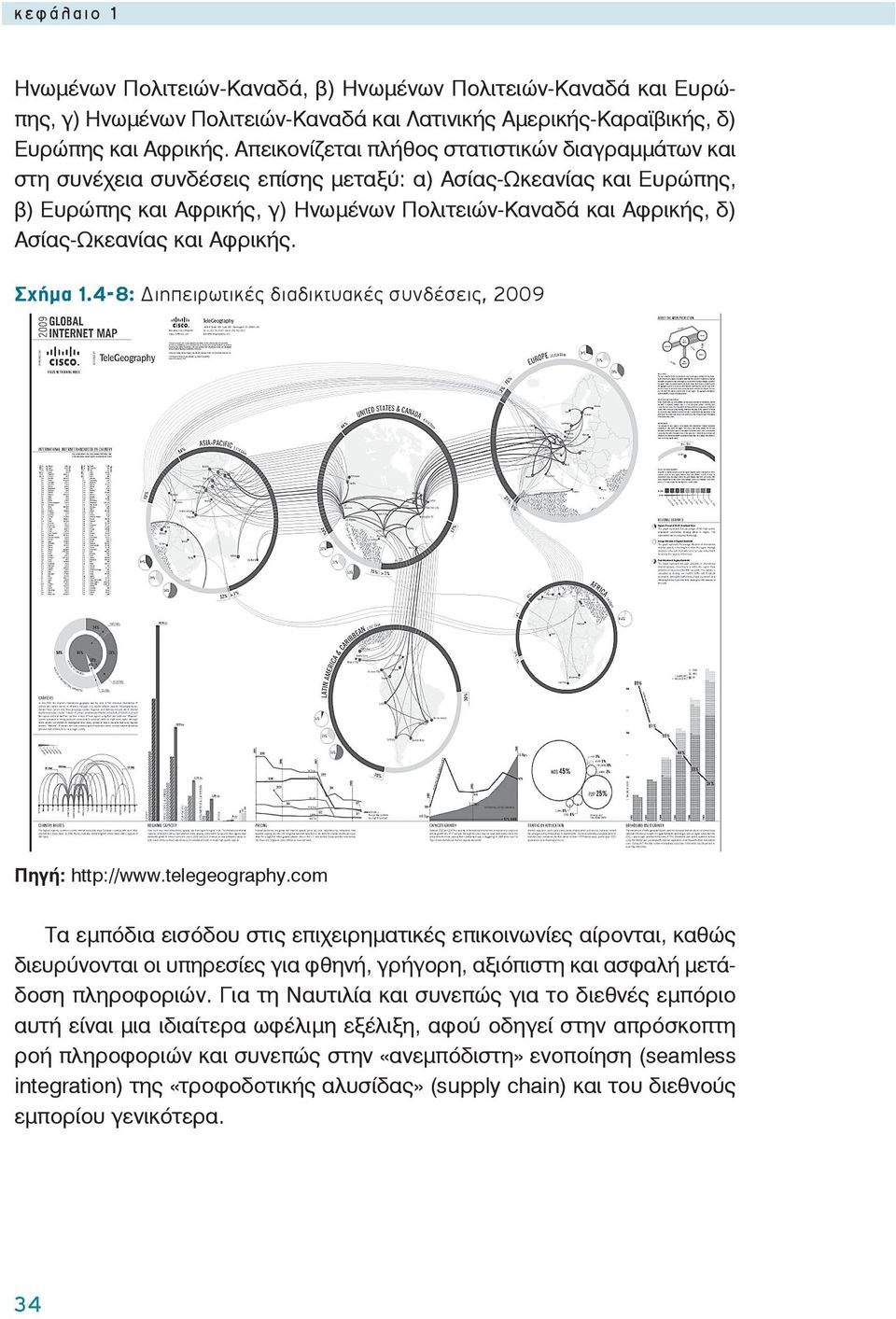 Ασίας-Ωκεανίας και Αφρικής. Σχήμα 1.4-8: ιηπειρωτικές διαδικτυακές συνδέσεις, 2009 Πηγή: http://www.telegeography.