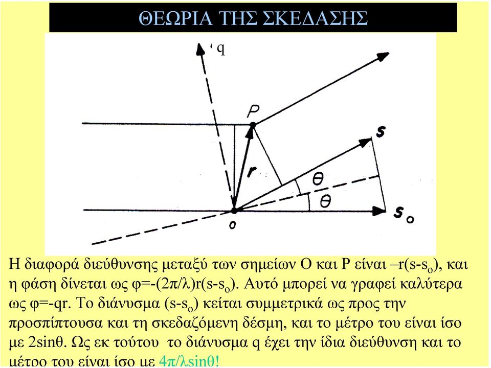 Το διάνυσµα (s-s o ) κείται συµµετρικά ως προς την προσπίπτουσα και τη σκεδαζόµενη