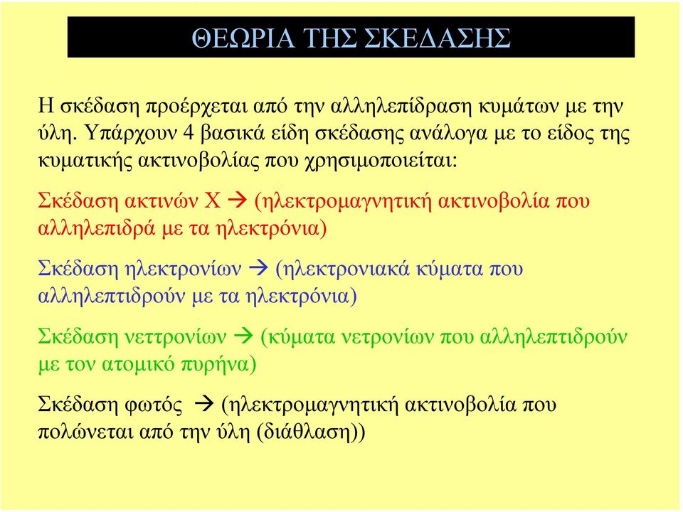 (ηλεκτροµαγνητική ακτινοβολία που αλληλεπιδρά µε τα ηλεκτρόνια) Σκέδαση ηλεκτρονίων (ηλεκτρονιακά κύµατα που αλληλεπτιδρούν