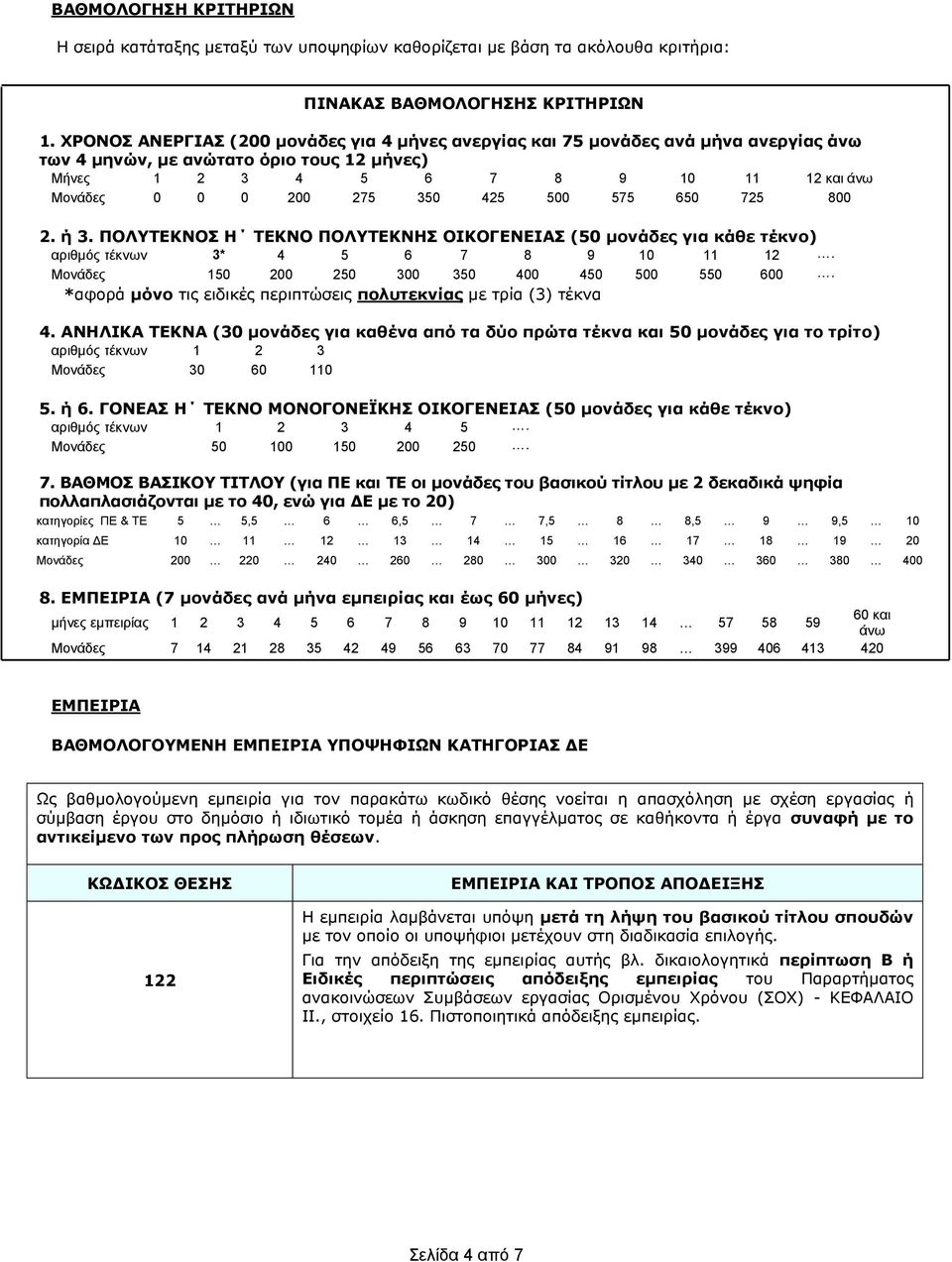 425 500 575 650 725 800 2. ή 3. ΠΟΛΥΤΕΚΝΟΣ Η ΤΕΚΝΟ ΠΟΛΥΤΕΚΝΗΣ ΟΙΚΟΓΕΝΕΙΑΣ (50 μονάδες για κάθε τέκνο) αριθμός τέκνων 3* 4 5 6 7 8 9 10 11 12. Μονάδες 150 200 250 300 350 400 450 500 550 600.