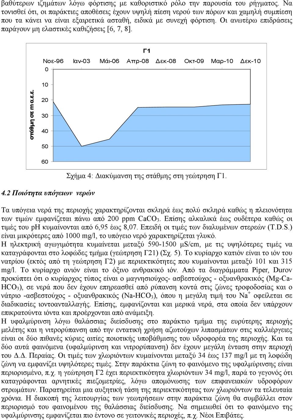 Οι ανωτέρω επιδράσεις παράγουν µη ελαστικές καθιζήσεις [6, 7, 8]. 0 Γ1 Νοε-96 Ιαν-03 Μάι-06 Απρ-08 εκ-08 Οκτ-09 Μαρ-10 εκ-10 10 στάθµη σε m α.ε.ε. 20 30 40 50 60 4.