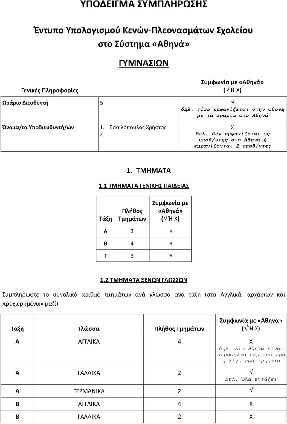 δεν εμφανίζεται ως υποδ/ντης στο Αθηνά ή εμφανίζονται 2 υποδ/ντες 1. ΤΜΗΜΑΤΑ 1.1 ΤΜΗΜΑΤΑ ΓΕΝΙΚΗΣ ΠΑΙΔΕΙΑΣ Τάξη Πλήθος Τμημάτων Συμφωνία με «Αθηνά» Α 3 Β 4 Γ 3 1.