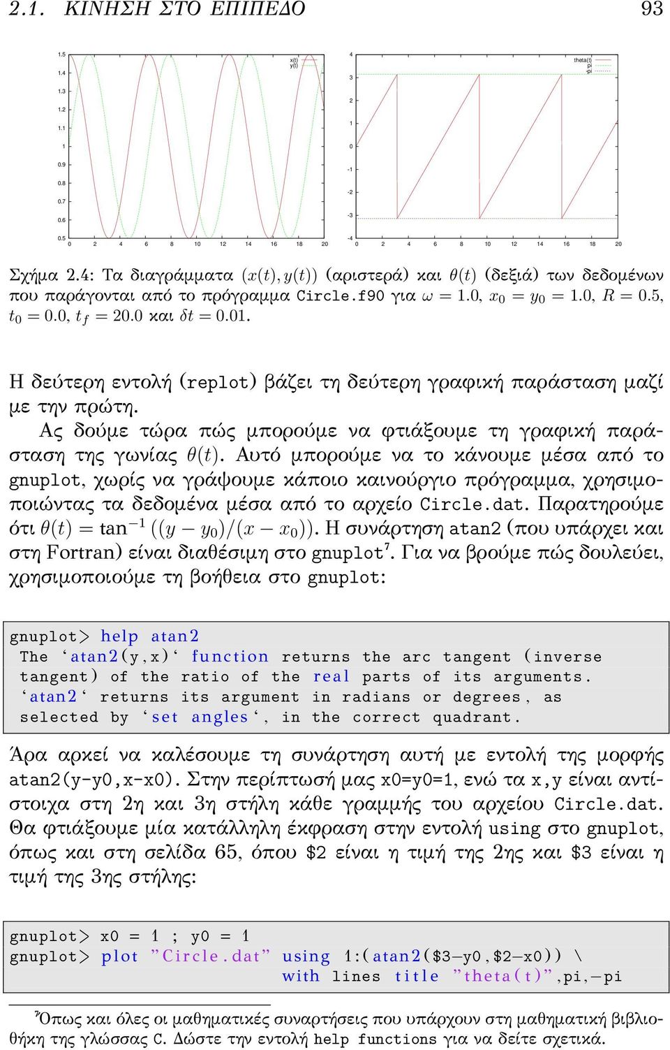 Η δεύτερη εντολή (replot) βάζει τη δεύτερη γραφική παράσταση μαζί με την πρώτη. Ας δούμε τώρα πώς μπορούμε να φτιάξουμε τη γραφική παράσταση της γωνίας θ(t).