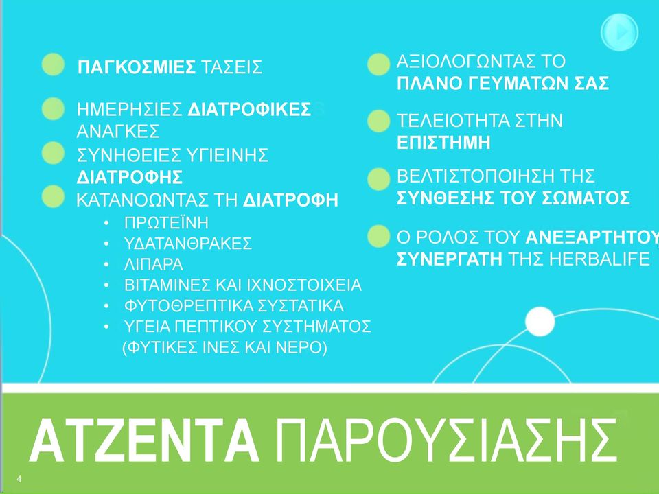 ΠΕΠΤΙΚΟΥ ΣΥΣΤΗΜΑΤΟΣ (ΦΥΤΙΚΕΣ ΙΝΕΣ ΚΑΙ ΝΕΡΟ) ΑΞΙΟΛΟΓΩΝΤΑΣ ΤΟ ΠΛΑΝΟ ΓΕΥΜΑΤΩΝ ΣΑΣ ΤΕΛΕΙΟΤΗΤΑ ΣΤΗΝ