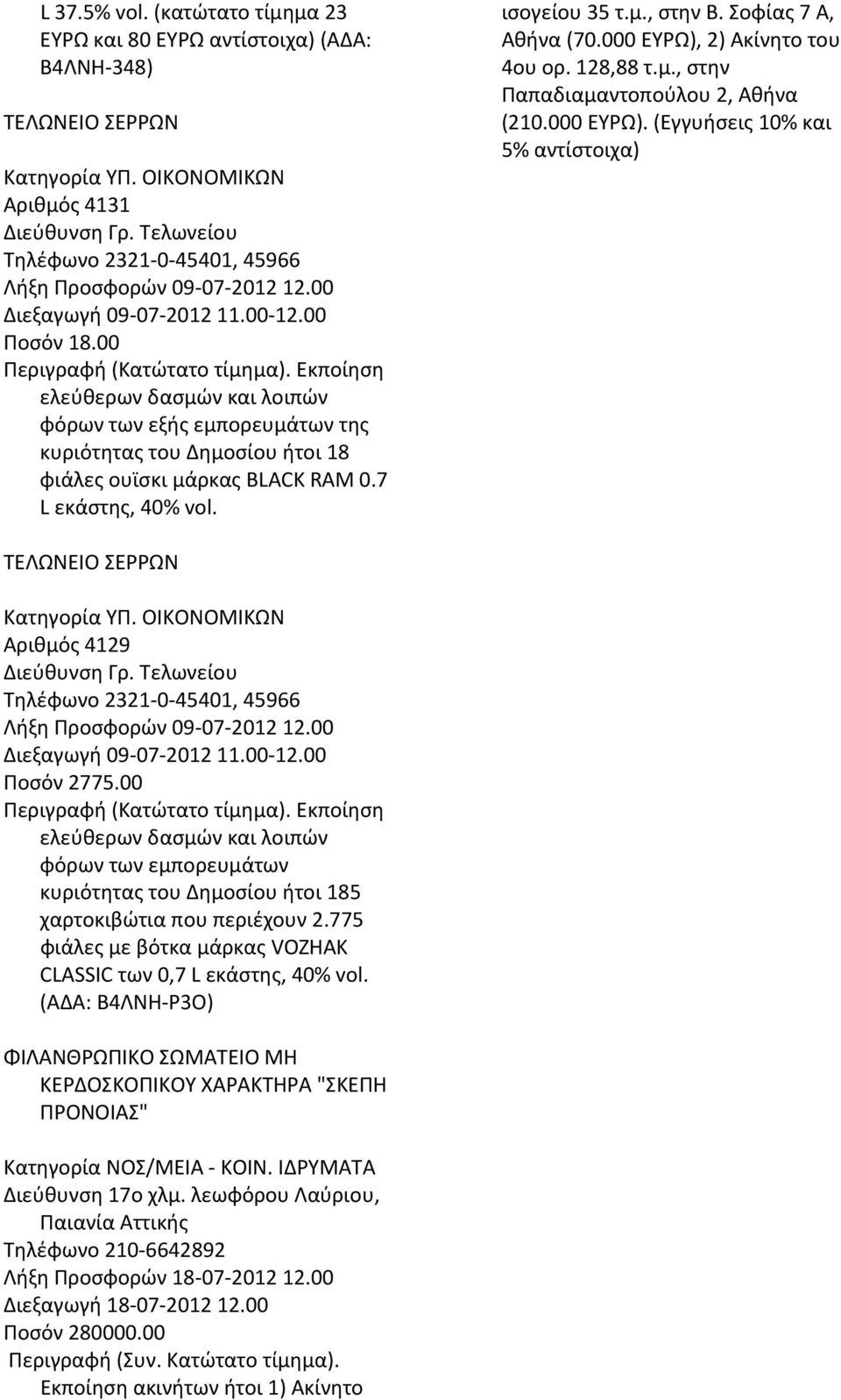 000 ΕΥΡΩ), 2) Ακίνητο του 4ου ορ. 128,88 τ.μ., στην Παπαδιαμαντοπούλου 2, Αθήνα (210.000 ΕΥΡΩ). (Εγγυήσεις 10% και 5% αντίστοιχα) Αριθμός 4129 Ποσόν 2775.