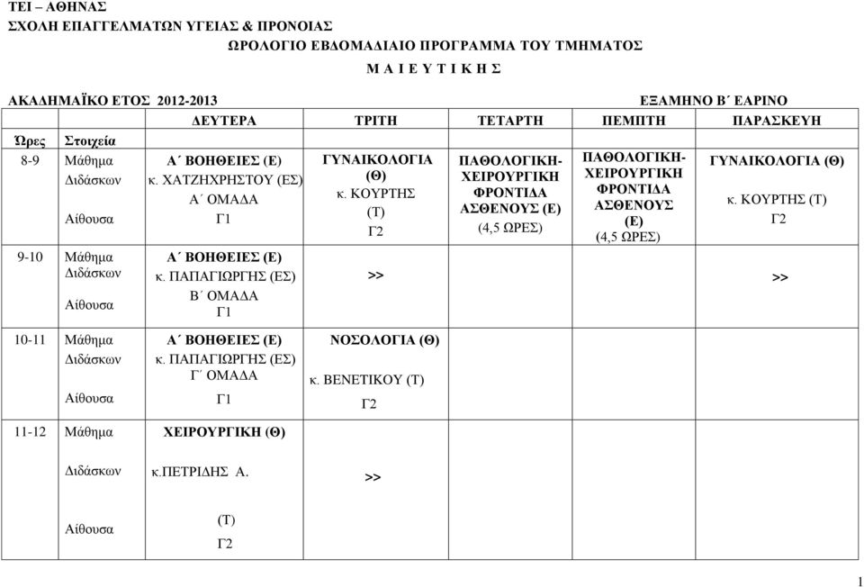 ΧΑΤΖΗΧΡΗΣΤΟΥ Α ΟΜΑΔΑ Γ1 Α ΒΟΗΘΕΙΕΣ (Ε) κ. ΠΑΠΑΓΙΩΡΓΗΣ Β ΟΜΑΔΑ Γ1 ΓΥΝΑΙΚΟΛΟΓΙΑ (Θ) κ.