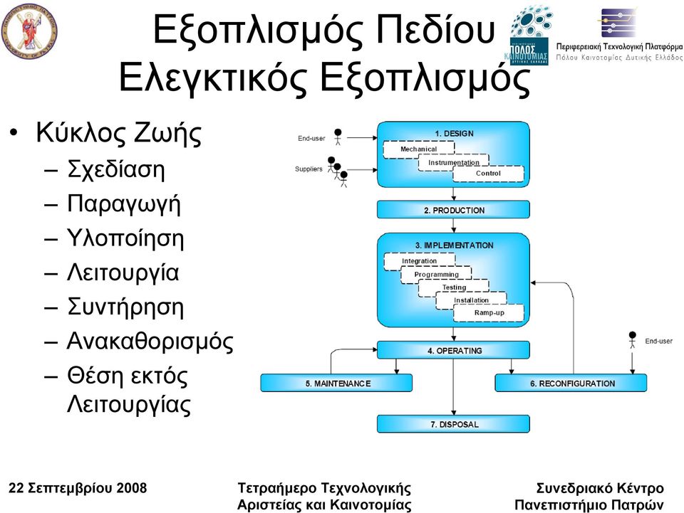 Εξοπλισµός Πεδίου Ελεγκτικός