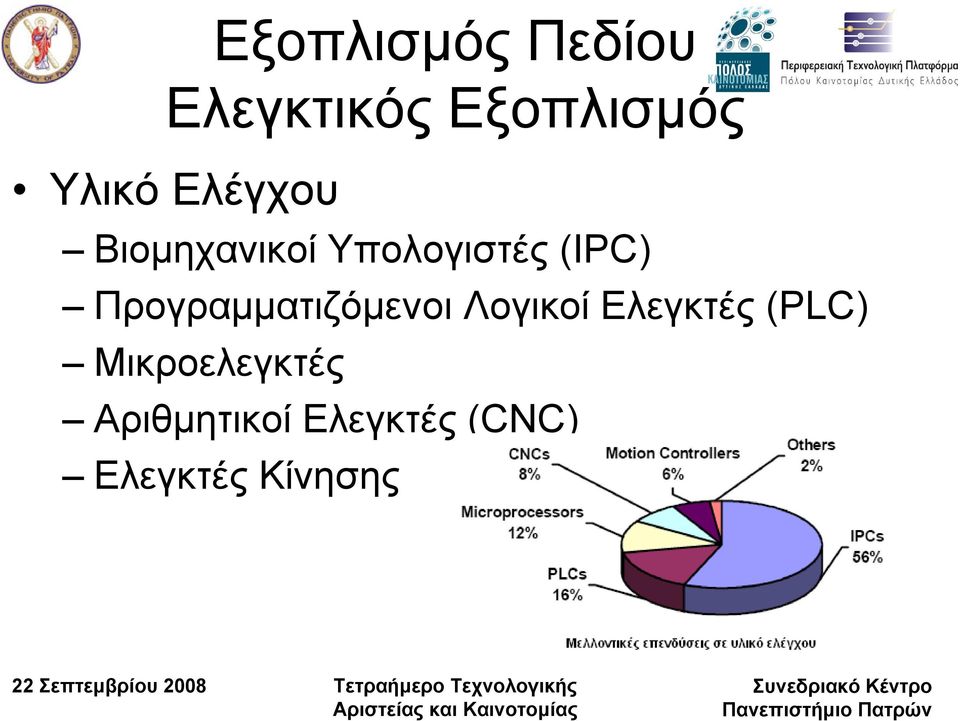 Προγραµµατιζόµενοι Λογικοί Ελεγκτές (PLC)