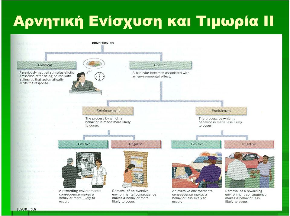 και