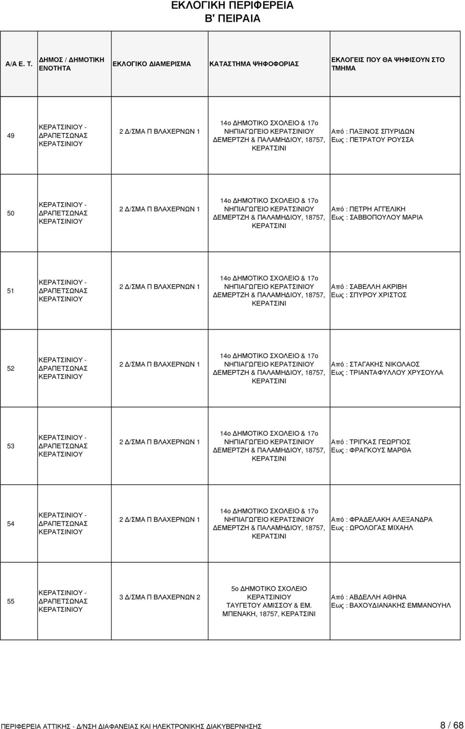 ΧΡΙΣΤΟΣ 52-2 /ΣΜΑ Π ΒΛΑΧΕΡΝΩΝ 1 14ο ΗΜΟΤΙΚΟ ΣΧΟΛΕΙΟ & 17ο ΝΗΠΙΑΓΩΓΕΙΟ ΕΜΕΡΤΖΗ & ΠΑΛΑΜΗ ΙΟΥ, 18757, Από : ΣΤΑΓΑΚΗΣ ΝΙΚΟΛΑΟΣ Εως : ΤΡΙΑΝΤΑΦΥΛΛΟΥ ΧΡΥΣΟΥΛΑ 53-2 /ΣΜΑ Π ΒΛΑΧΕΡΝΩΝ 1 14ο ΗΜΟΤΙΚΟ ΣΧΟΛΕΙΟ &