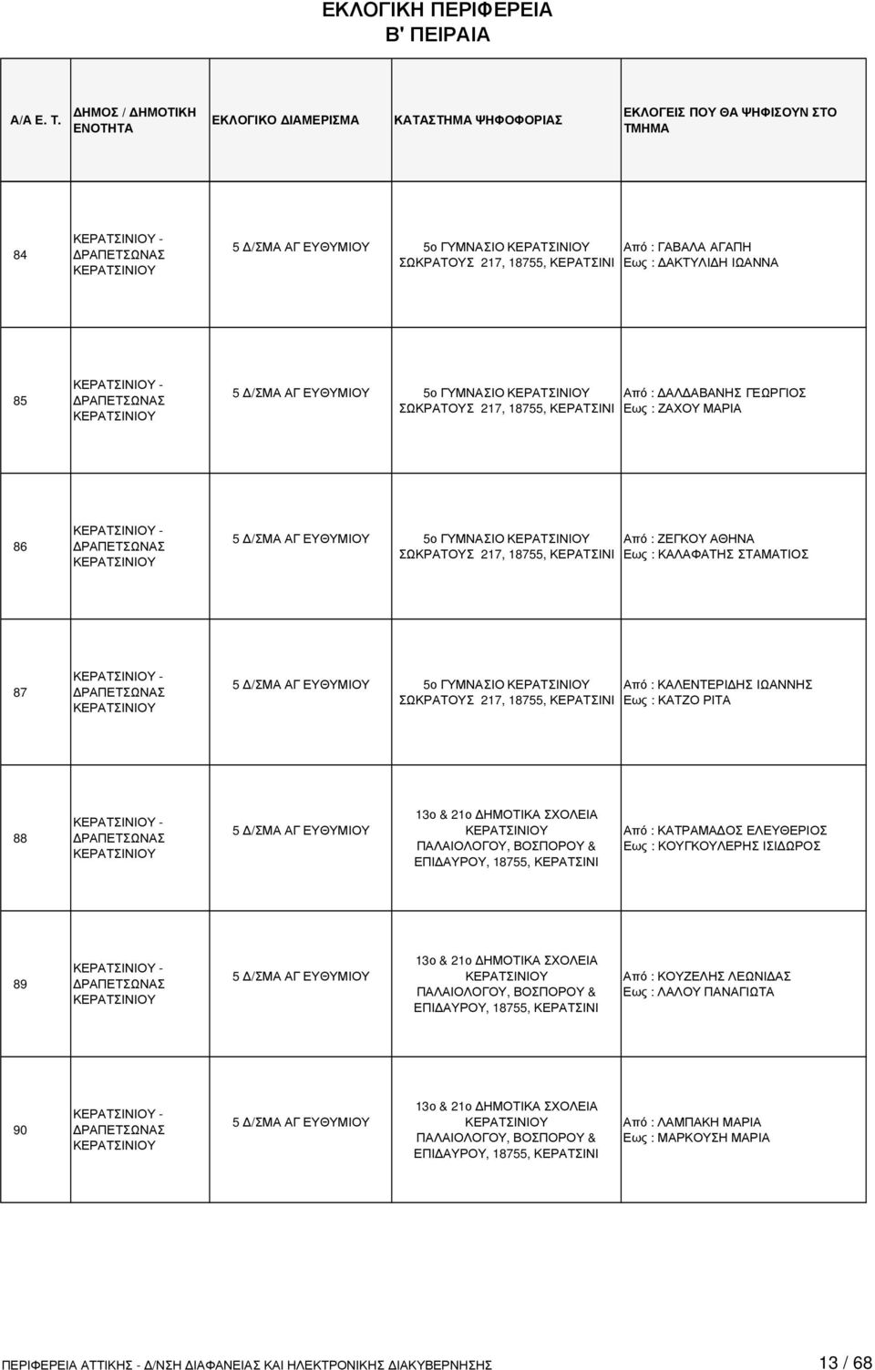 ΡΙΤΑ 88-5 /ΣΜΑ ΑΓ ΕΥΘΥΜΙΟΥ 13ο & 21ο ΗΜΟΤΙΚΑ ΣΧΟΛΕΙΑ ΠΑΛΑΙΟΛΟΓΟΥ, ΒΟΣΠΟΡΟΥ & ΕΠΙ ΑΥΡΟΥ, 18755, Από : ΚΑΤΡΑΜΑ ΟΣ ΕΛΕΥΘΕΡΙΟΣ Εως : ΚΟΥΓΚΟΥΛΕΡΗΣ ΙΣΙ ΩΡΟΣ 89-5 /ΣΜΑ ΑΓ ΕΥΘΥΜΙΟΥ 13ο & 21ο ΗΜΟΤΙΚΑ ΣΧΟΛΕΙΑ