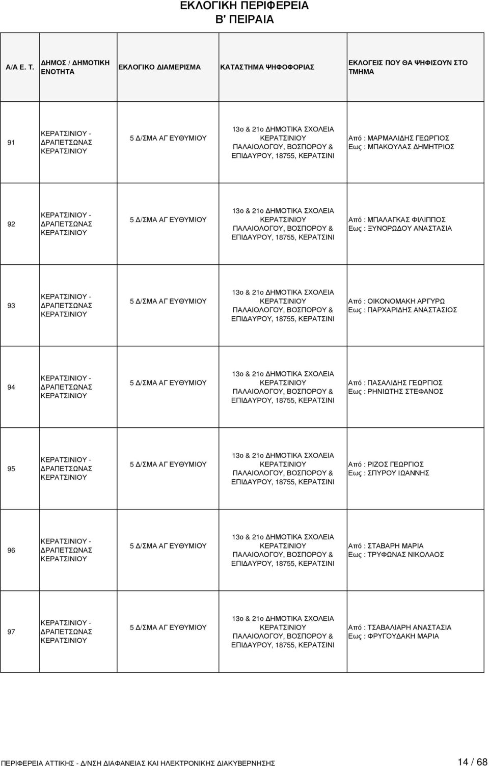 ΑΡΓΥΡΩ Εως : ΠΑΡΧΑΡΙ ΗΣ ΑΝΑΣΤΑΣΙΟΣ 94-5 /ΣΜΑ ΑΓ ΕΥΘΥΜΙΟΥ 13ο & 21ο ΗΜΟΤΙΚΑ ΣΧΟΛΕΙΑ ΠΑΛΑΙΟΛΟΓΟΥ, ΒΟΣΠΟΡΟΥ & ΕΠΙ ΑΥΡΟΥ, 18755, Από : ΠΑΣΑΛΙ ΗΣ ΓΕΩΡΓΙΟΣ Εως : ΡΗΝΙΩΤΗΣ ΣΤΕΦΑΝΟΣ 95-5 /ΣΜΑ ΑΓ ΕΥΘΥΜΙΟΥ 13ο