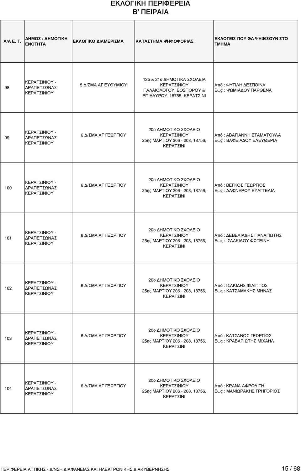 ΓΕΩΡΓΙΟΥ 20ο ΗΜΟΤΙΚΟ ΣΧΟΛΕΙΟ 25ης ΜΑΡΤΙΟΥ 206-208, 18756, Από : ΕΒΕΛΙΑ ΗΣ ΠΑΝΑΓΙΩΤΗΣ Εως : ΙΣΑΑΚΙ ΟΥ ΦΩΤΕΙΝΗ 102-6 /ΣΜΑ ΑΓ ΓΕΩΡΓΙΟΥ 20ο ΗΜΟΤΙΚΟ ΣΧΟΛΕΙΟ 25ης ΜΑΡΤΙΟΥ 206-208, 18756, Από : ΙΣΑΚΙ ΗΣ