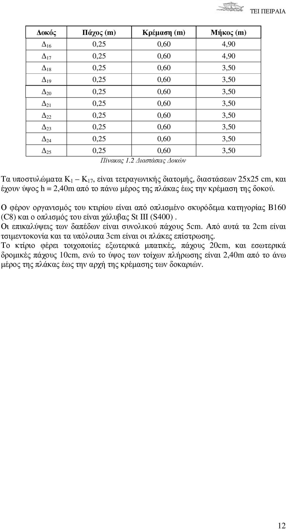 2 ιαστάσεις οκών Τα υποστυλώµατα Κ 1 Κ 17, είναι τετραγωνικής διατοµής, διαστάσεων 25x25 cm, και έχουν ύψος h = 2,40m από το πάνω µέρος της πλάκας έως την κρέµαση της δοκού.