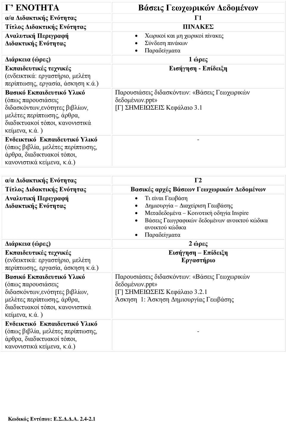 1 α/α Τίτλος Γ2 Βασικές αρχές Βάσεων Γεωχωρικών Δεδομένων Τι είναι Γεωβάση Δημιουργία Διαχείριση Γεωβάσης Μεταδεδομένα Κοινοτική οδηγία Inspire Bάσεις