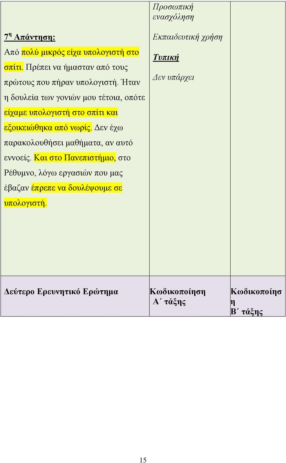 Ήταν η δουλεία των γονιών μου τέτοια, οπότε είχαμε υπολογιστή στο σπίτι και εξοικειώθηκα από νωρίς.