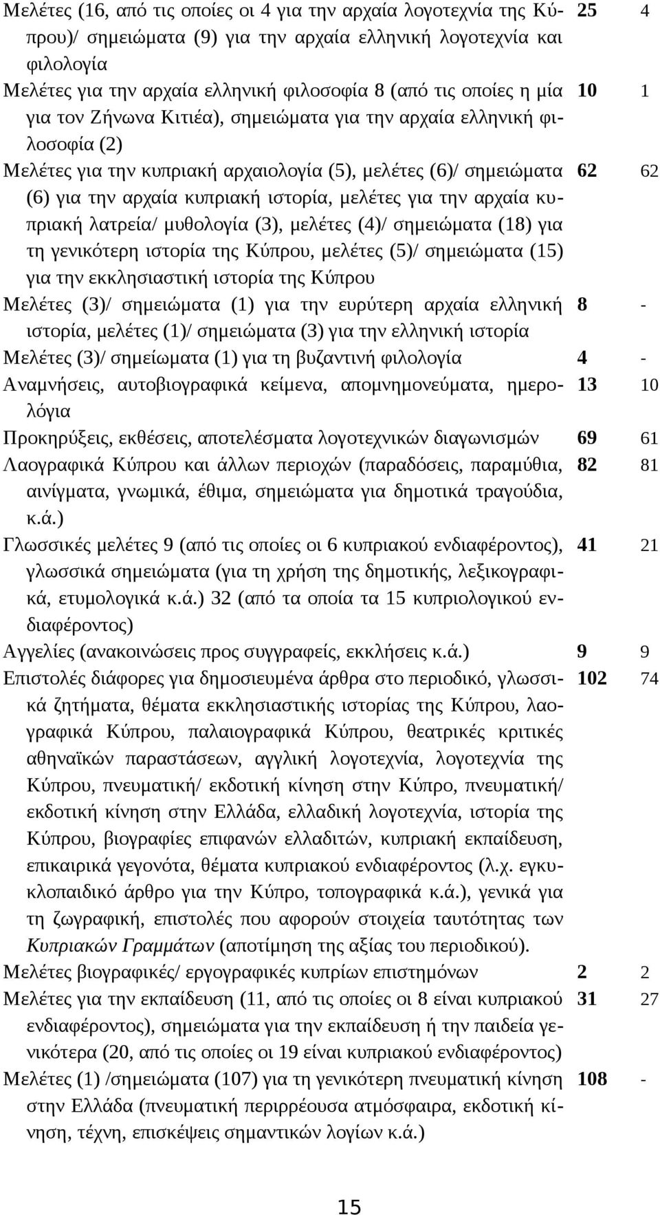 μελέτες για την αρχαία κυπριακή λατρεία/ μυθολογία (3), μελέτες (4)/ σημειώματα (18) για τη γενικότερη ιστορία της Kύπρου, μελέτες (5)/ σημειώματα (15) για την εκκλησιαστική ιστορία της Kύπρου