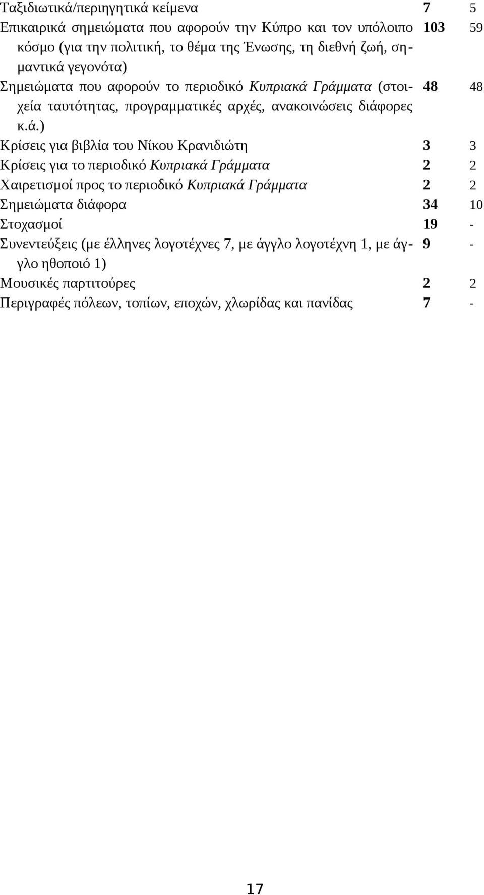 γεγονότα) Σημειώματα που αφορούν το περιοδικό Kυπριακά 